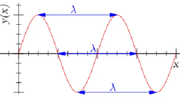 Figure 12  graph of waves 