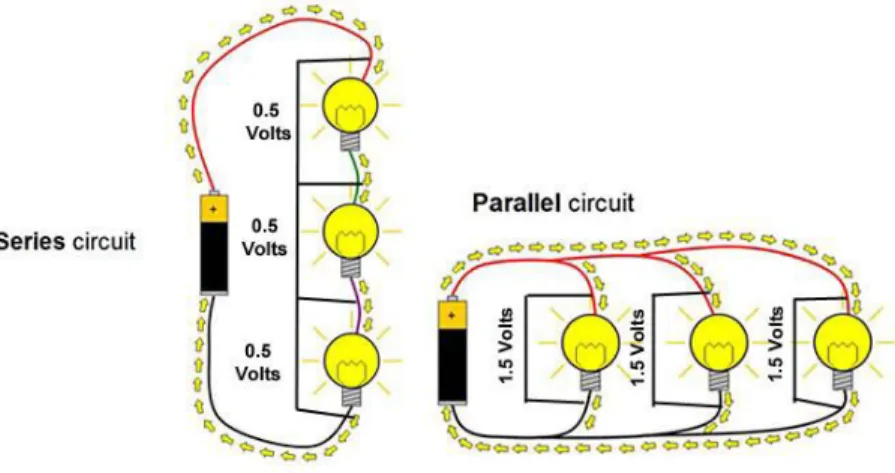 Figure 2  voltage drops in series and parallel circuits 