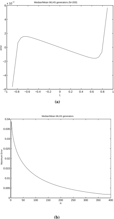 Fig. 4.  Differences between mean and median types MLHS.