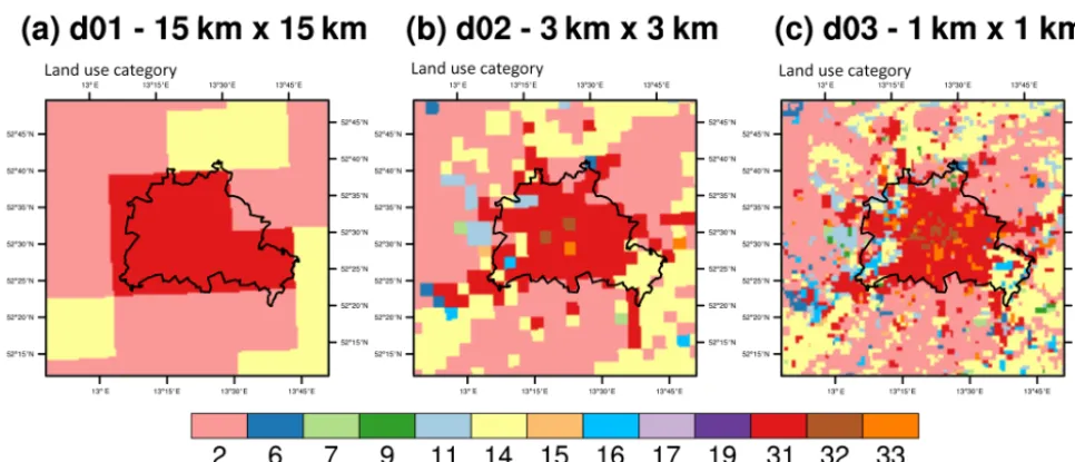 Figure 2. CORINE land use classes over Berlin mapped to USGS classes and interpolated to the WRF-Chem grids of (a) 15 km, (b) 3 kmand (c) 1 km horizontal resolutions