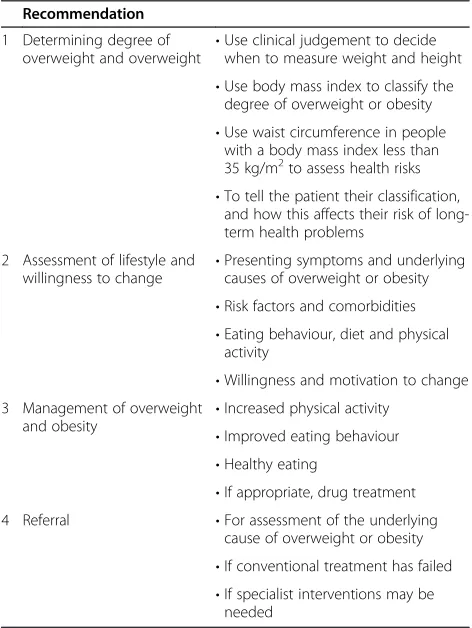 Table 1 The NICE recommendations for the treatment ofoverweight and obesity