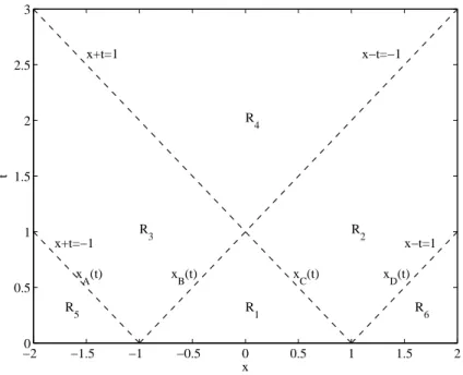 Figure  1:  Regions  of  interest  separated  by  four  characteristics. 