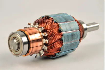 Figure 22.  In real dc motors, the armature (rotor) is made up of several wire loops and the  commutator has several segments