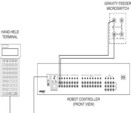 Figure 4-5. Gravity-Feeder microswitch connection.