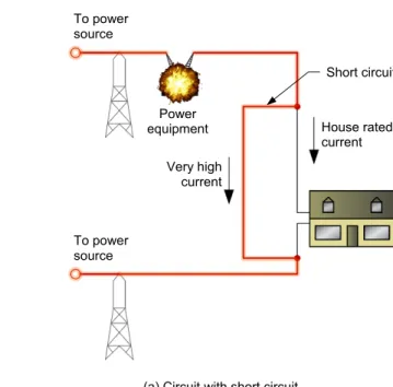 Figure 67. Circuits illustrating the effects of a short circuit. 