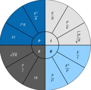 Figure 70. Chart for calculating voltage, current, resistance, and power from any two other  parameters
