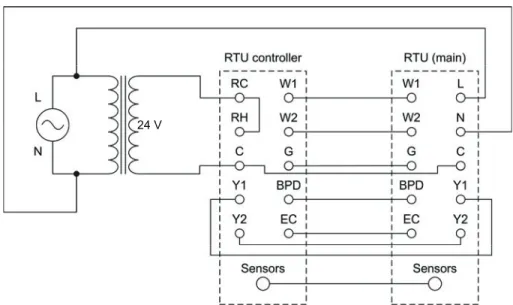 Figure 44.  Connecting the RTU. 