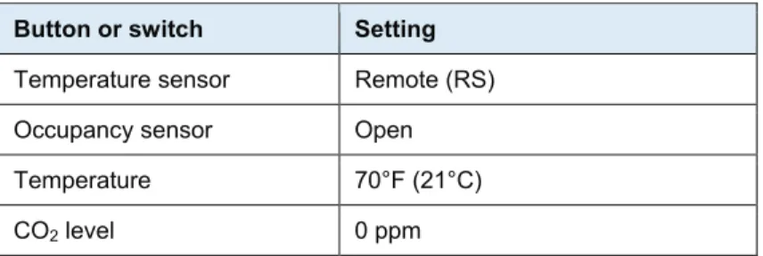 Table 16.  Floating zone controller settings. 