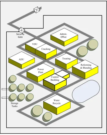 Figure 1 - 16: Case Study Refinery Layout 