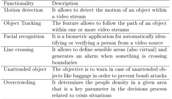 Table 1.1: VCA features for security