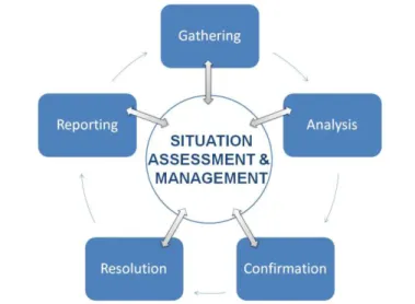 Figure 1.3: Key capabilities of a PSIM system [1]