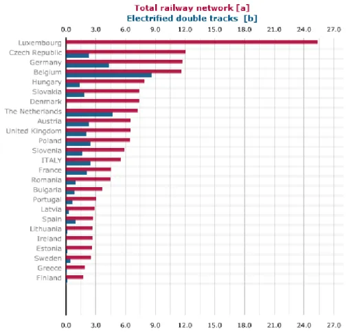 Figure 1.4: Railway network in EU countries in 2014 [2].