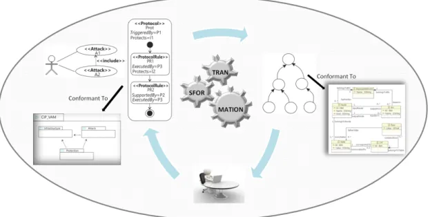 Figure 2.1: The vulnerability evaluation process