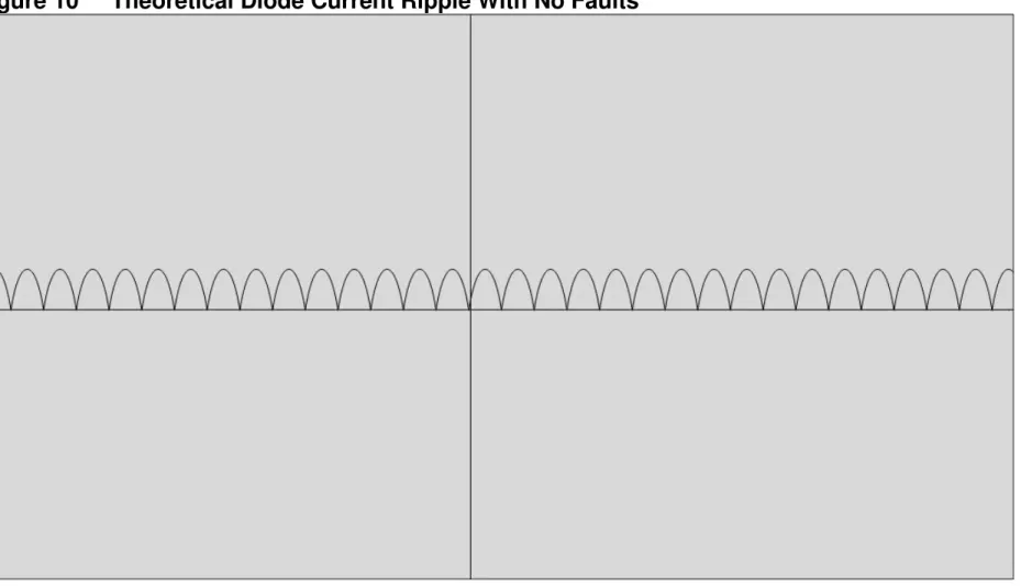 Figure 10     Theoretical Diode Current Ripple With No Faults 