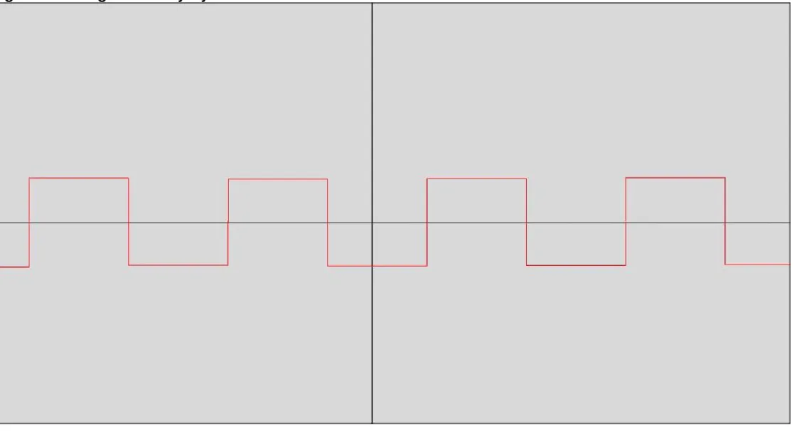 Figure 18     Regulator Duty Cycle 