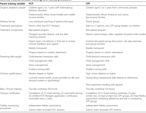 Table 1 Comparison of Parent-Child Interaction Therapy (PCIT) and Chicago Parent Program (CPP) populations,delivery models, clinician training, and fidelity procedures