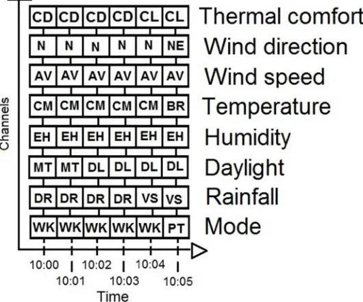 Figure  3 - A multi-c