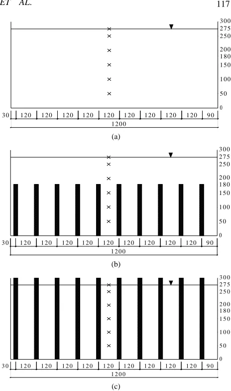 Figure 2. Layout of cross-section and measuring points for (a) no vegetation, (b) submerged vegetation and (c) emer-gent vegetation