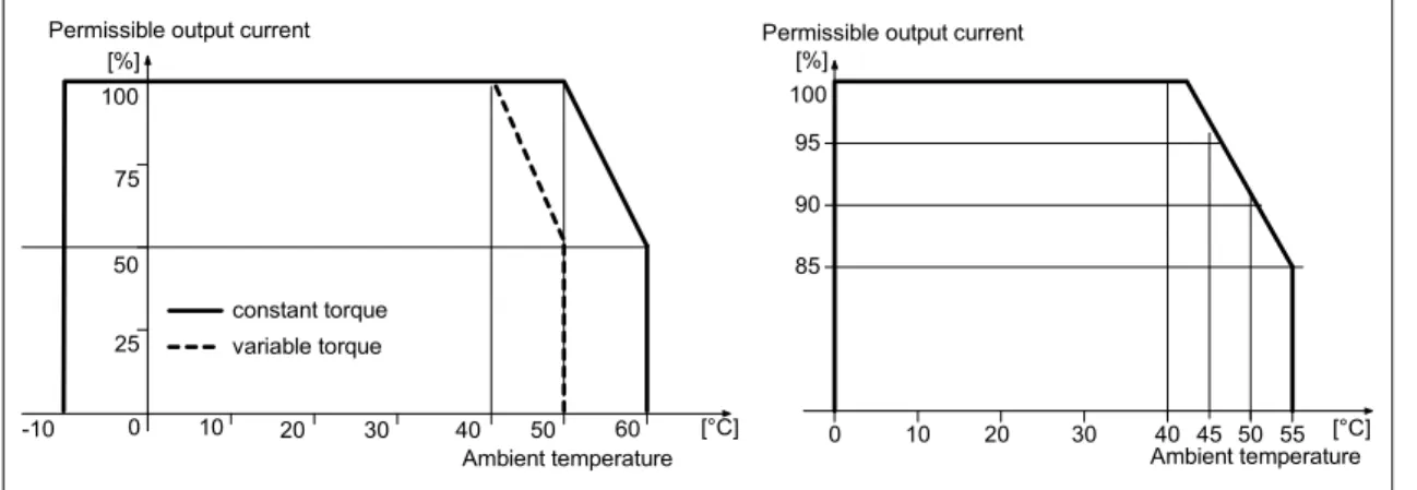 Figure 2-2  Ambient operating temperature 