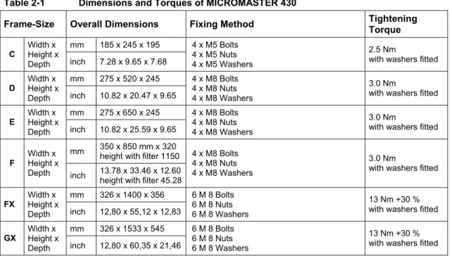 Table 2-1  Dimensions and Torques of MICROMASTER 430 