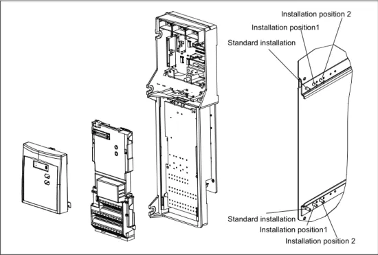 Figure 2-7  Options for the electronic box 