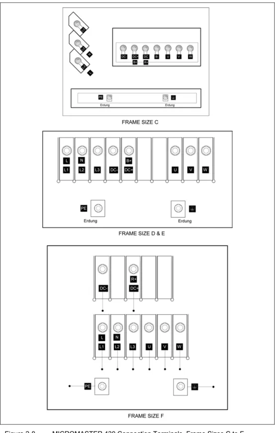 Figure 2-8  MICROMASTER 430 Connection Terminals, Frame Sizes C to F  NOTE 