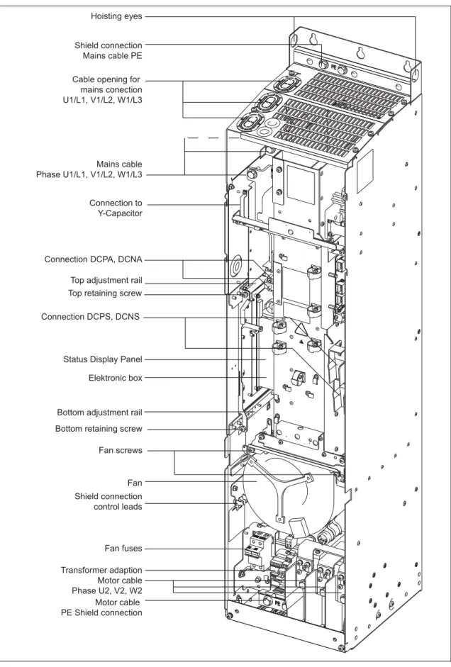 Figure 2-9  MICROMASTER 430 connection drawing – frame size FX  