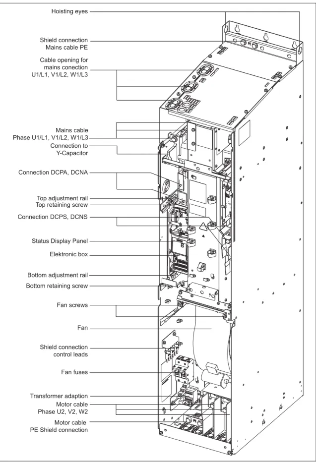 Figure 2-10   MICROMASTER 430 connection drawing – frame size GX 