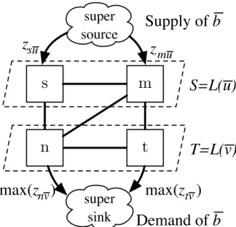 Figure 2.4: Routing as Single-Source Single-Sink MCFP