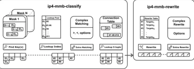 Figure 2: mmb command-line interface syntax.