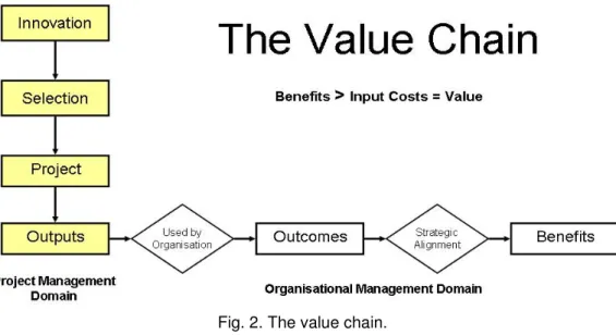 Fig. 2. The value chain. 