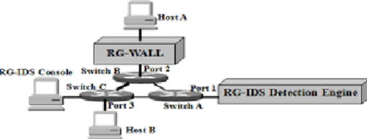 Table 1. IP address allocation schedule 