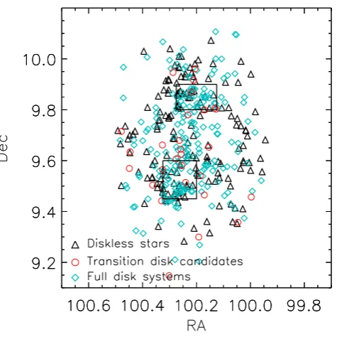 Fig. 3. Spatial distribution of stars belonging to NGC 2264 and ana-lyzed in this work