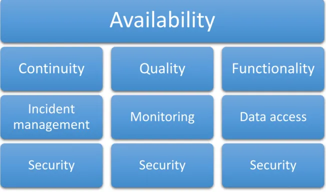 Figure 1: The availability matrix 