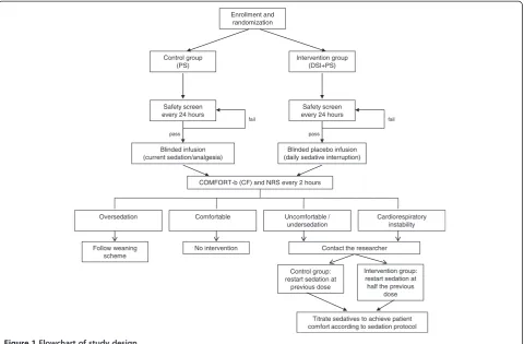 Figure 1 Flowchart of study design.