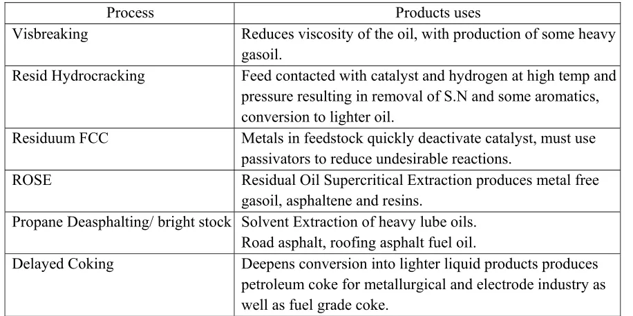 Table 5: Resid Processing Options and End Uses  