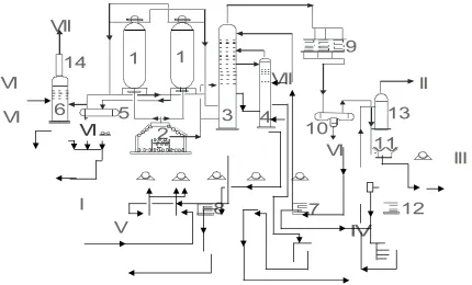 Fig. 1: Typical Flow Diagram of Delayed Coking Plant 