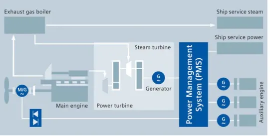 Diagram of the WHRS from Siemens 