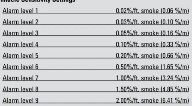 Table 1. Pinnacle Sensitivity Settings