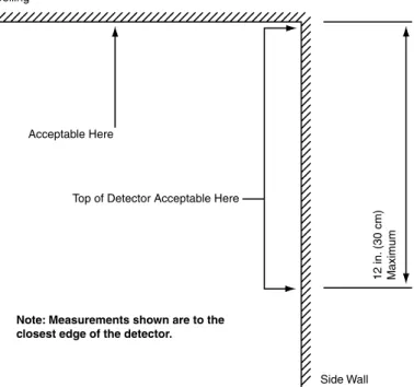 Figure 18: Wall Mounted Detector – Placement