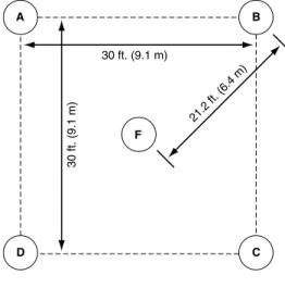 Figure 19: Typical Detector Spacing Special Spacing Problems