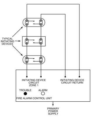 Figure 11: 2-Wire Detectors – Style D (Class A) Circuit