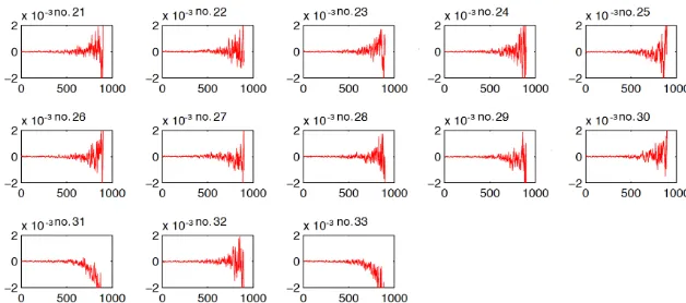 Figure 14. The subplot x axes represent the 900 EOFs. The y axes indicate the magnitude of the temperature variance