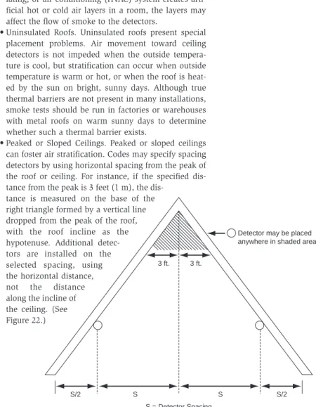Figure 22: Detector Spacing Layout – Sloped Ceilings (peaked type)
