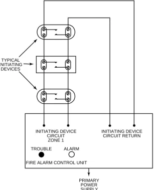 Figure 11: 2-Wire Detectors – Style D (Class A) Circuit