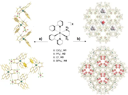 Figure 19. Chemical structure of the Iridium complexes H1-H4; a) illustration of the 1D 