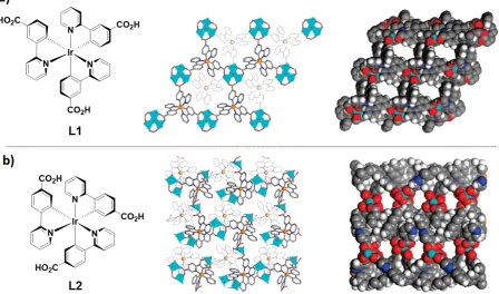 Figure 22. From left to right: a) chemical structure of metalloligand L1; a top view of the 2D 