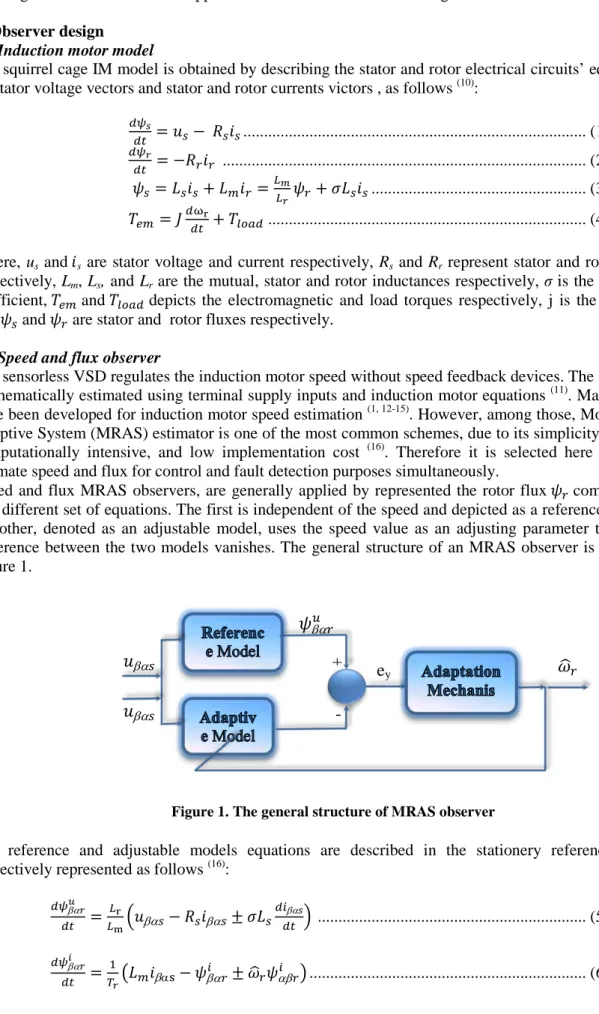 Figure 1. The general structure of MRAS observer 