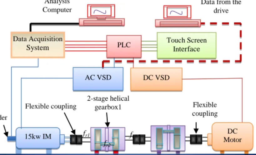 Figure 3. The schematic diagram of the test rig 