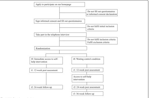 Fig. 1 LIVIA flow chart study design